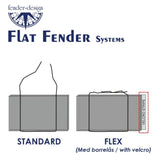 skisse som viser variantene standard og flex av flatfender